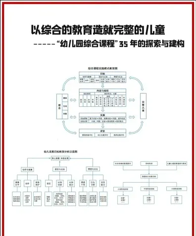 学科
