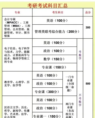 学员