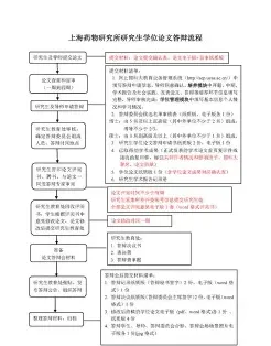 条件