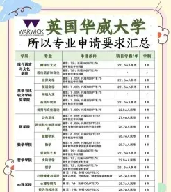 在职研究生