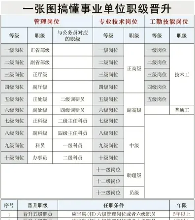 岗位