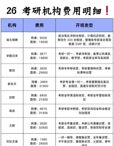 费用