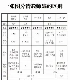 考查