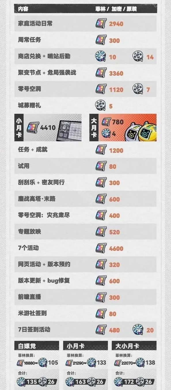 绝区零菲林