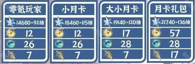 鸣潮星声