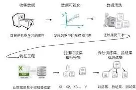 百度项目化学习