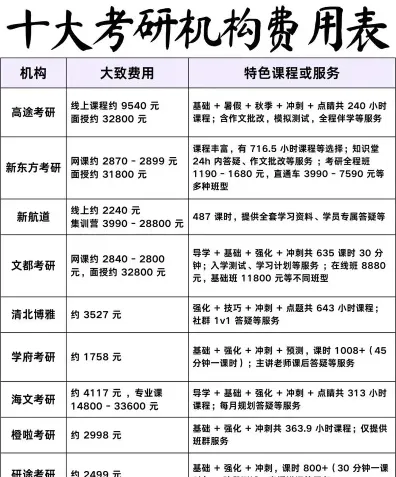 所在城市
