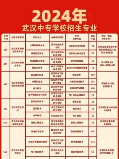 烹饪
