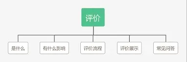 拼多多评论不显示问题解决指南