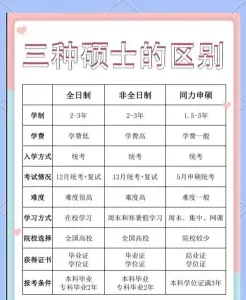 院校