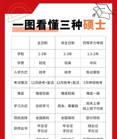 学制
