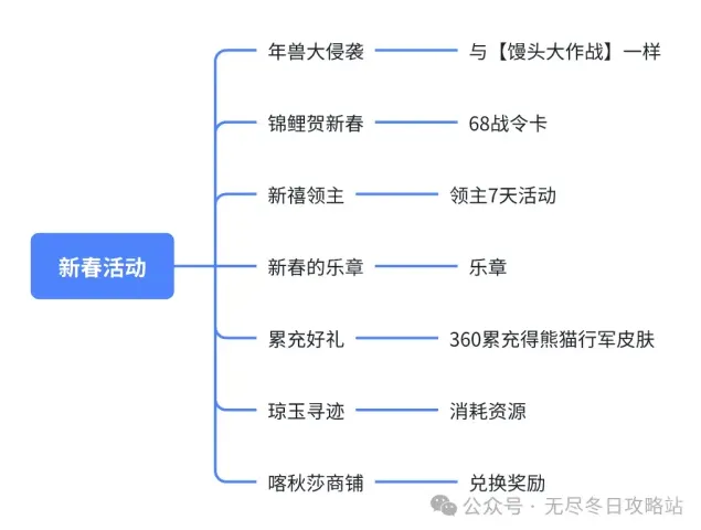 无尽冬日一览