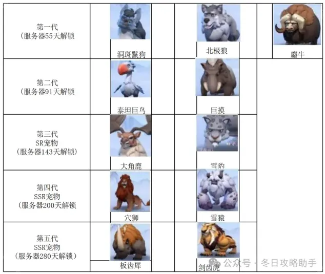 无尽冬日消耗