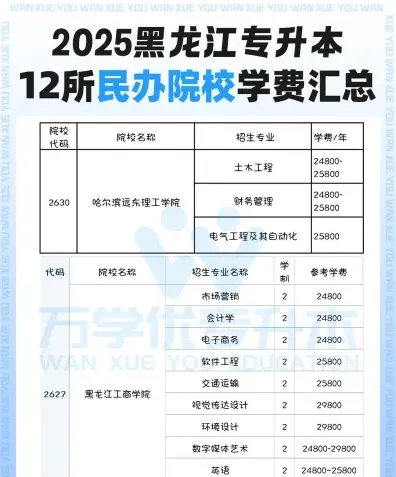 学费