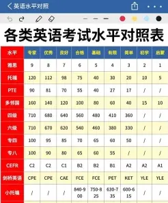 日常对话