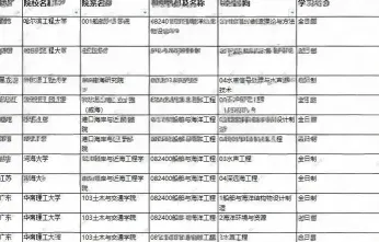 年者