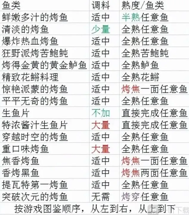 原神烤鱼
