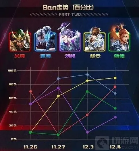 王者荣耀季后赛