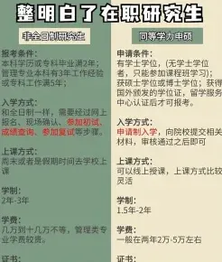需要什么