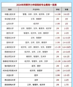 在职研究生