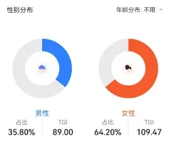 抖音如何选择