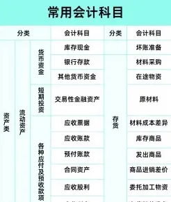 考试内容