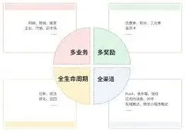 货拉拉夜间模式