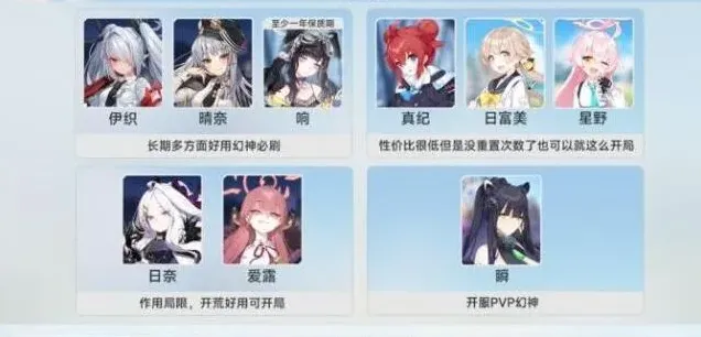 蔚蓝档案阵容搭配