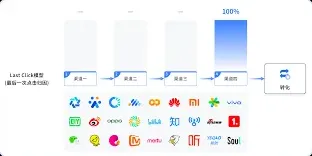 Soul如何关闭