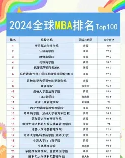 国际硕士