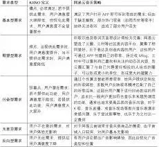网易云音乐功能特点详细教程