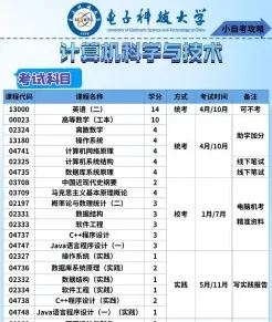 科学与技术