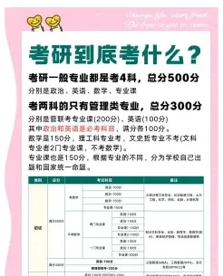 报考者