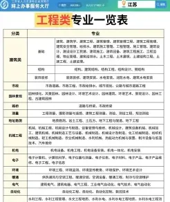 工程专业