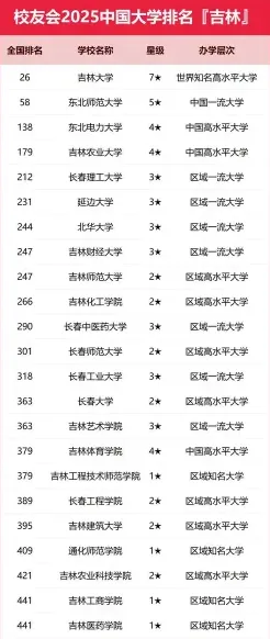 吉林大学