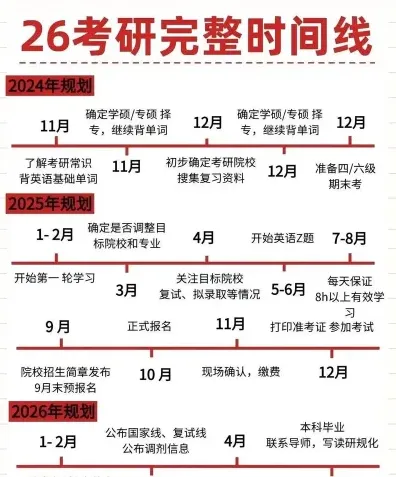上课时间