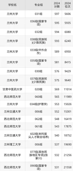 分数线