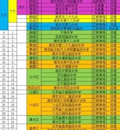 选择学校