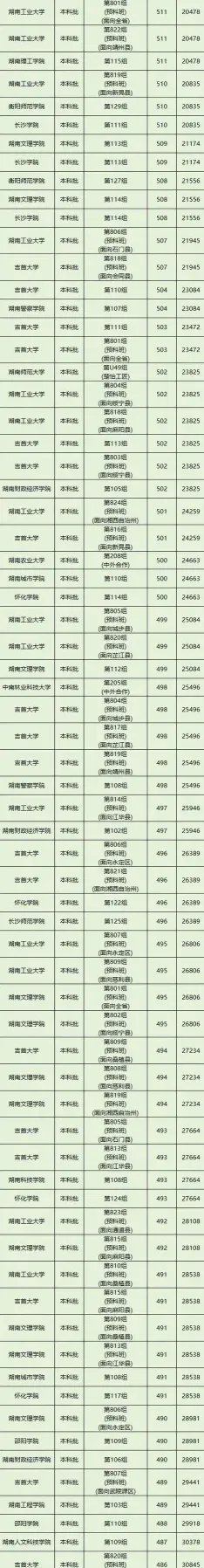 分数线