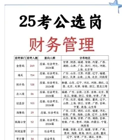 财经类专业