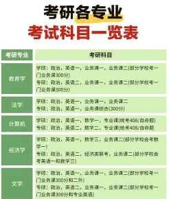 考试科目