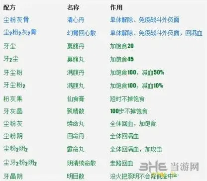 长生劫魔窟炼药配方技巧分享
