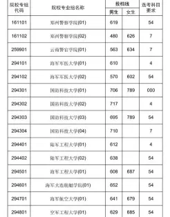 海南大学专业
