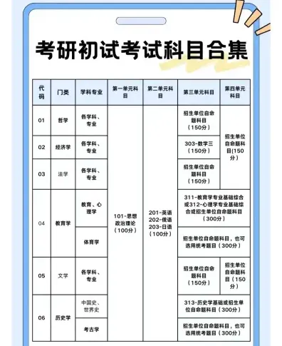 同等学力申硕