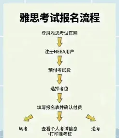 雅思