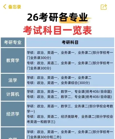 自划线