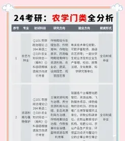 农业工程