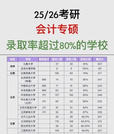 中国财政