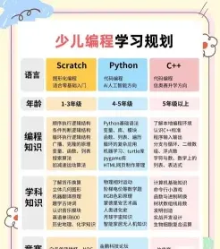 学习编程