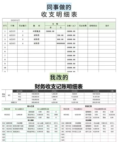 财务费用